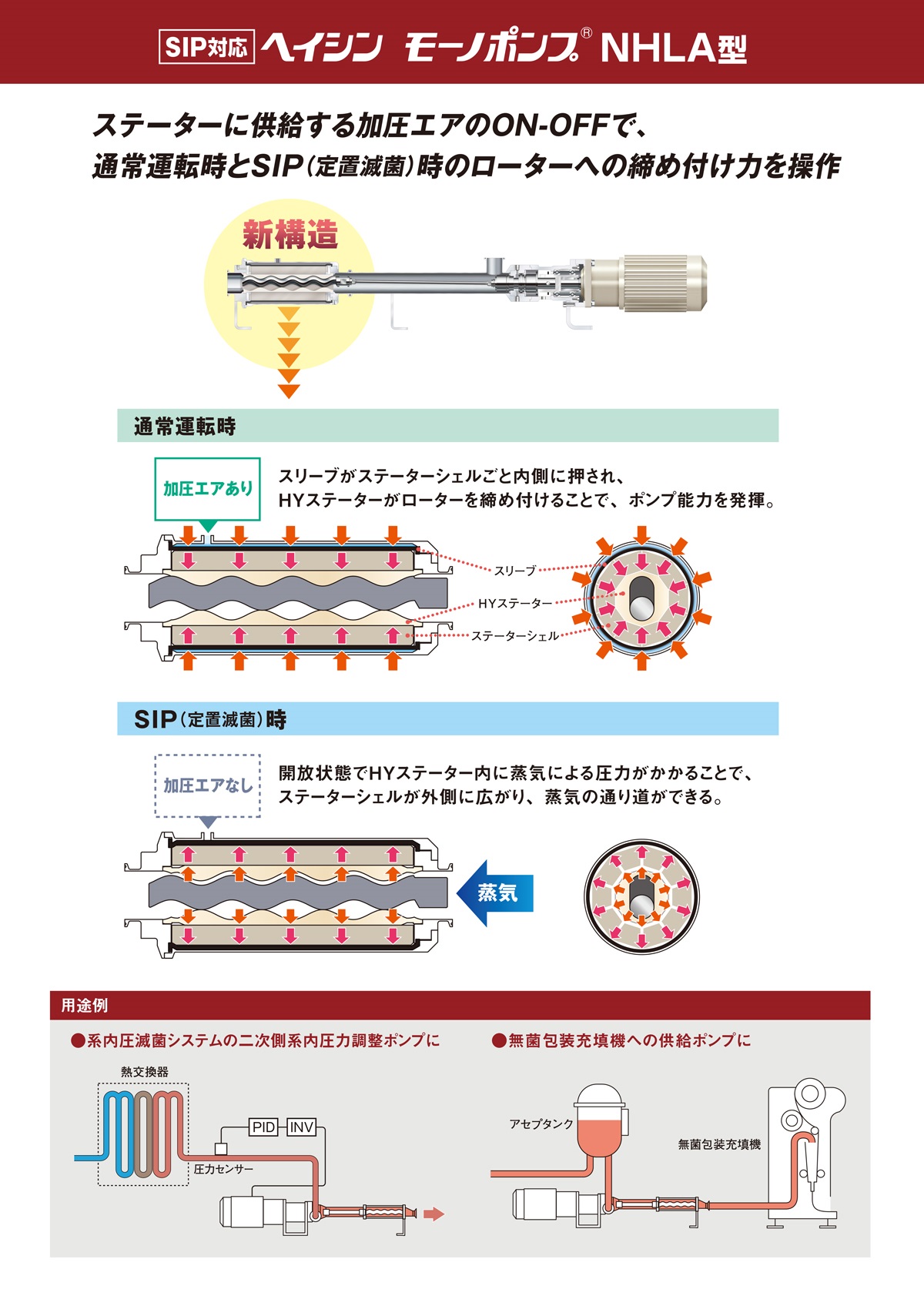 NHLA型パネル